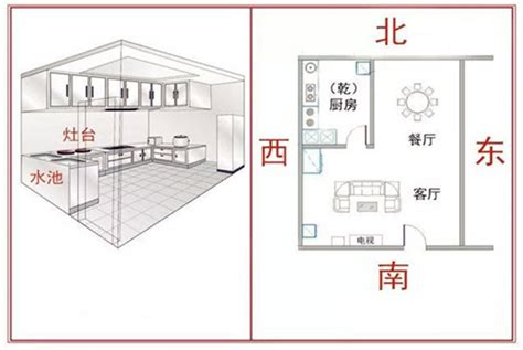 厨房位置 风水